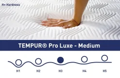 Luksusowy materac TEMPUR® PRO LUXE MEDIUM w pokrowcu SmartCool, 140x200 cm