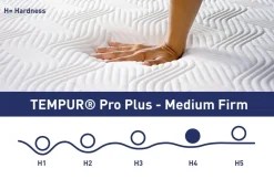 Luksusowy materac TEMPUR® PRO PLUS MEDIUM FIRM, 140x200 cm
