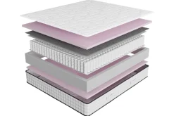 Materac sprężynowy Comfort Ease, 140x200 cm